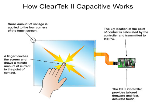Capacitive-touch-screen-technology